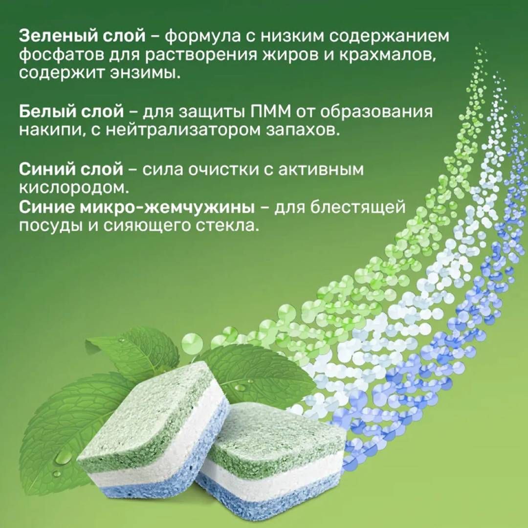 Таблетки для посудомоечных машин Clean&Fresh "ALL-in-1", 100 таблеток / Чистящие средства №3