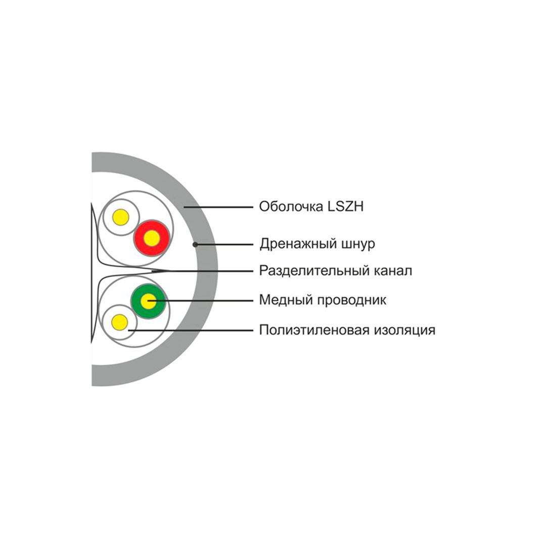 Кабель сетевой SHIP D165A-L Cat.6 UTP 30В LSZH, 305 м/б