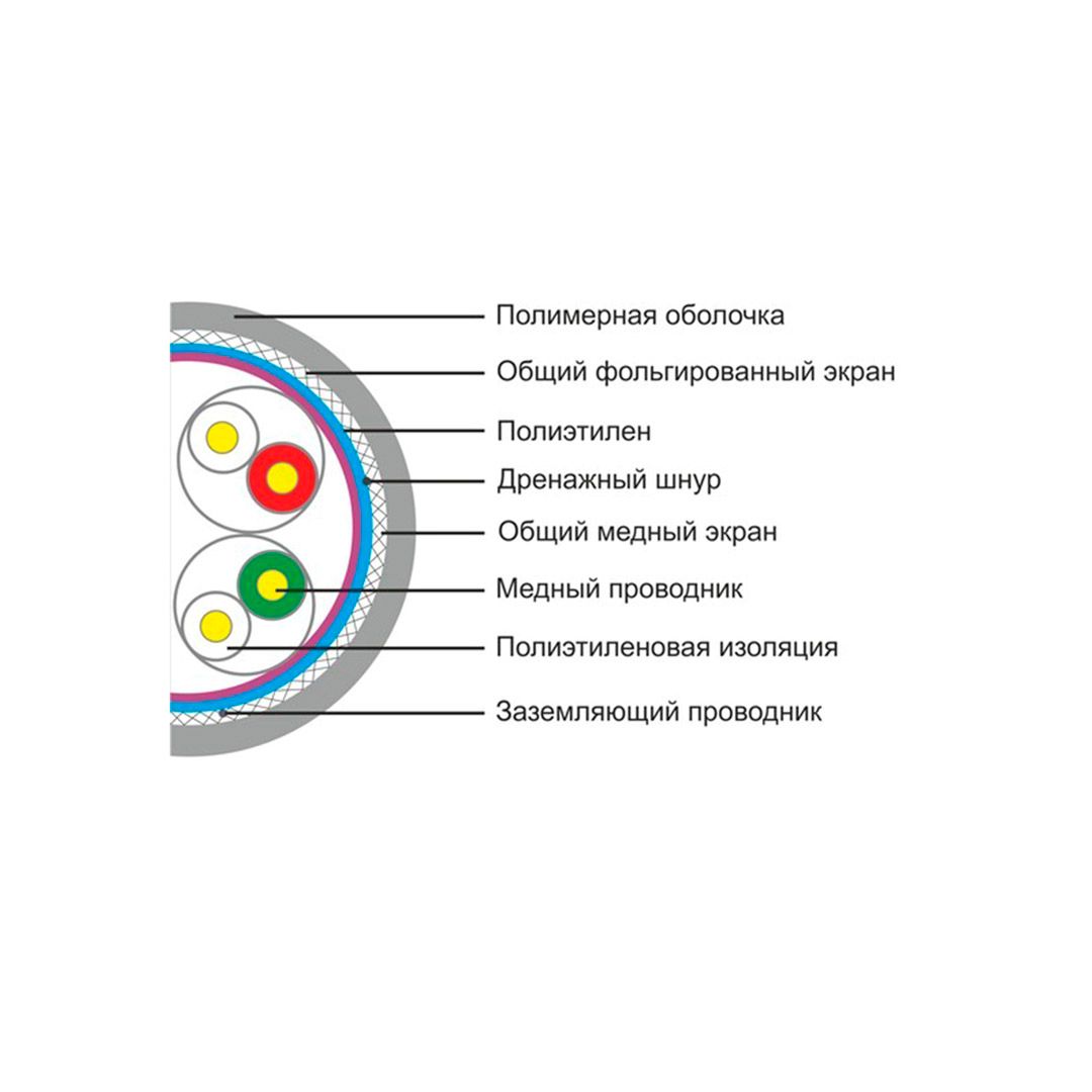 Кабель сетевой SHIP D155-P Cat.5e SF/UTP 30В PVC, 305 м/б / Сетевые кабеля №2