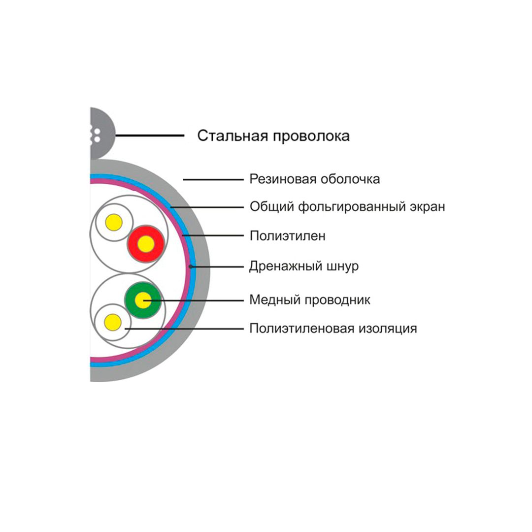 Кабель сетевой SHIP D226-P Cat.5e FTP 30В PE, 305 м/б / Сетевые кабеля №2