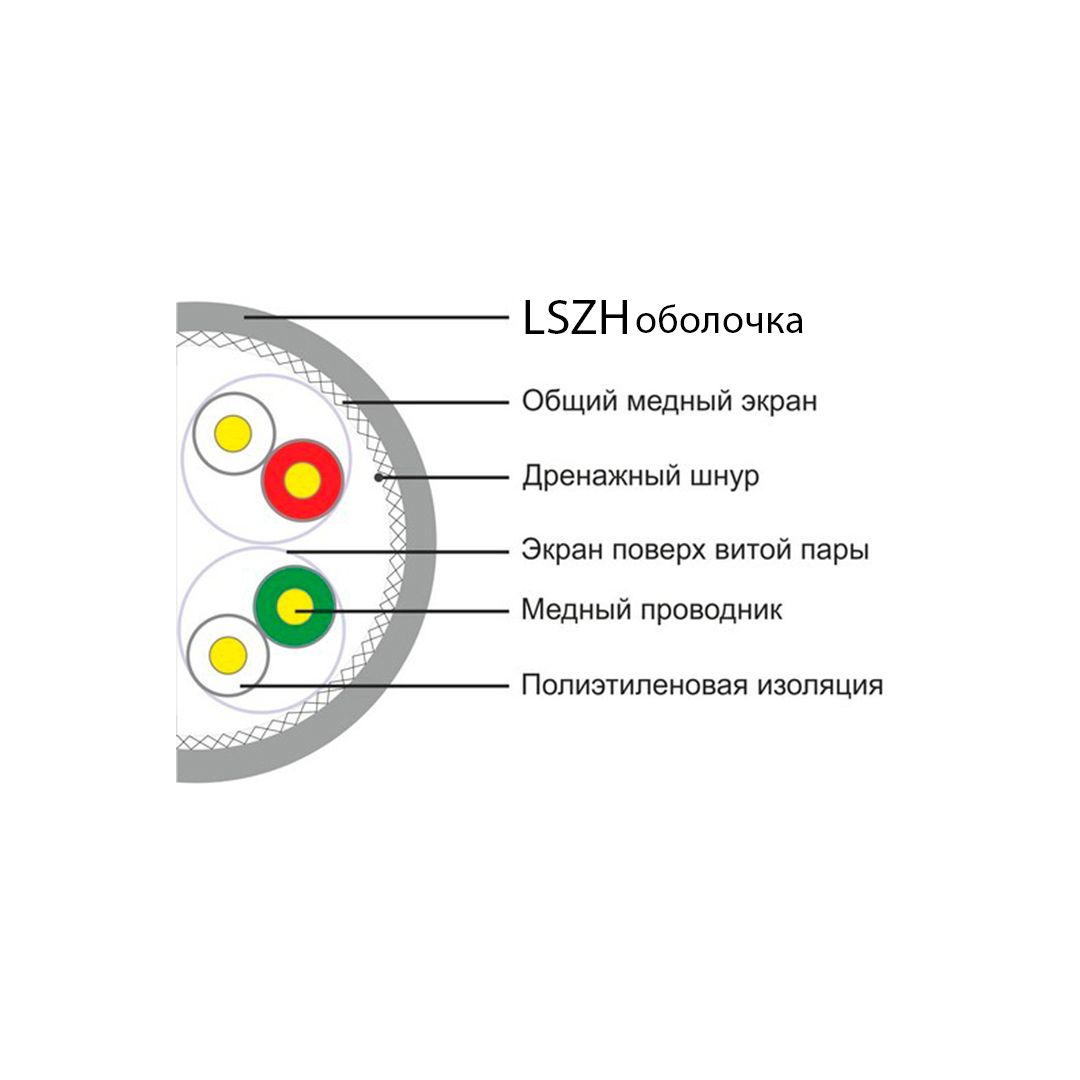 Кабель сетевой SHIP D177A-P Cat.6A S-FTP 30В LSZH, 305 м/б / Сетевые кабеля №2