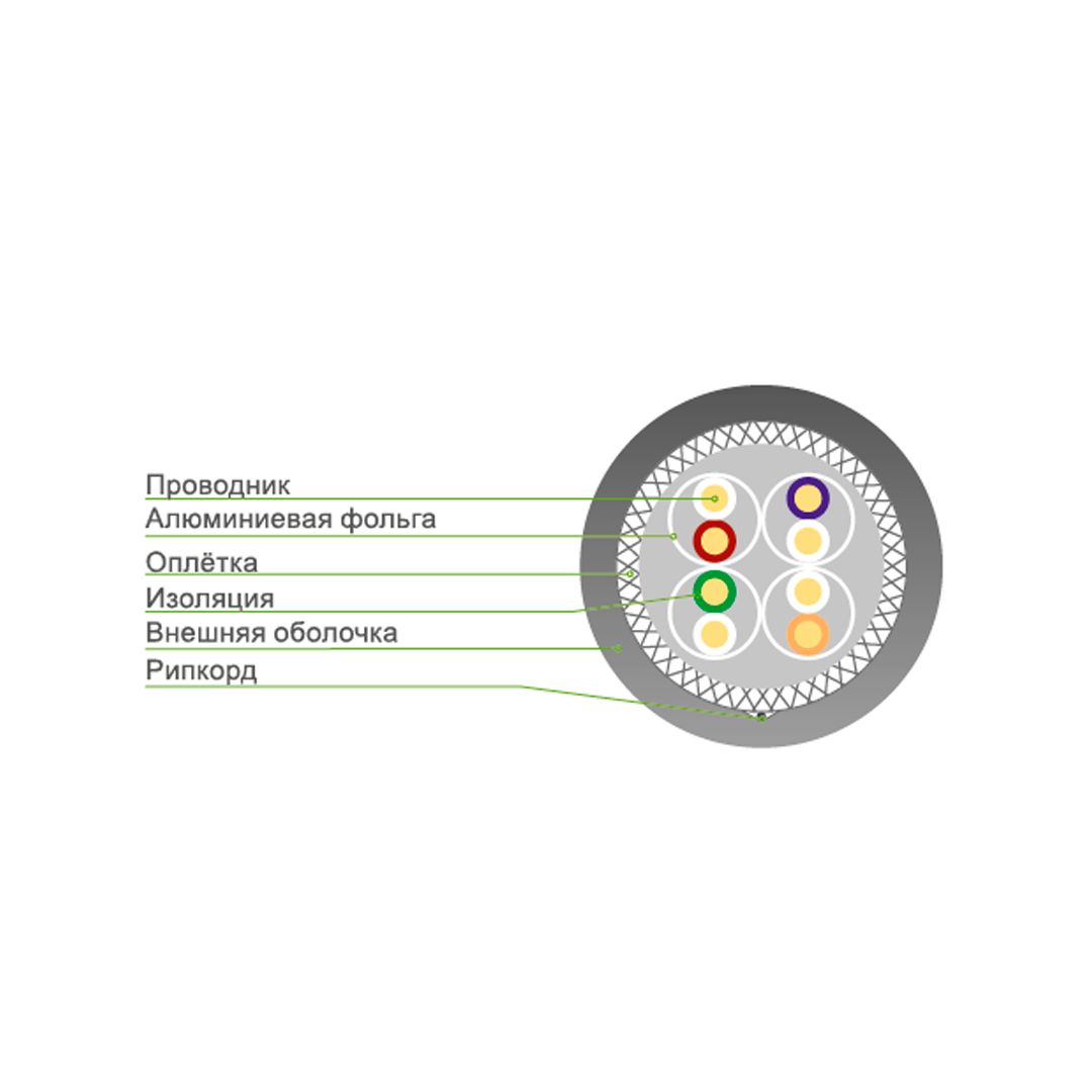Кабель сетевой SHIP D195-P Cat.7 S-FTP 30В PVC, 305 м/б / Сетевые кабеля №2