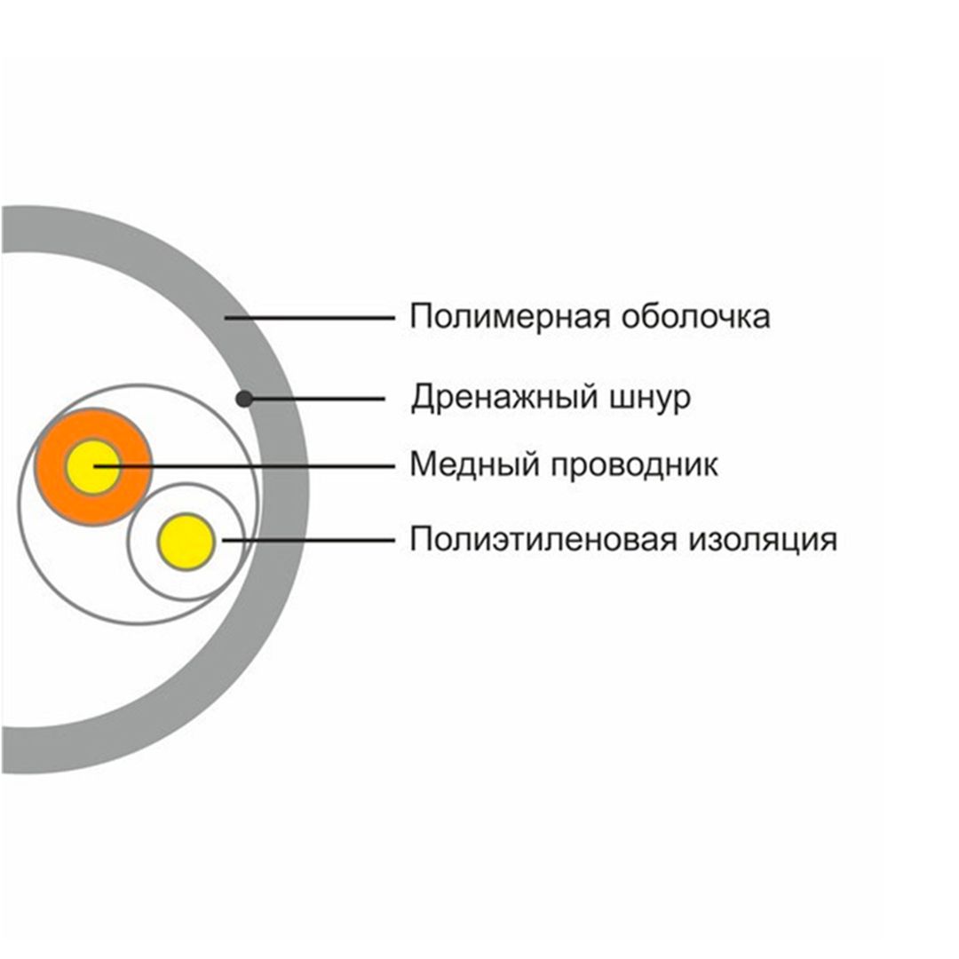 Кабель сетевой SHIP D135-2 Cat.5е UTP PVC / Сетевые кабеля №2