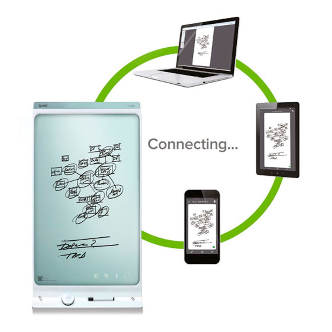 Электронный флипчарт SMART kapp, 42", белый / Интерактивные доски №2