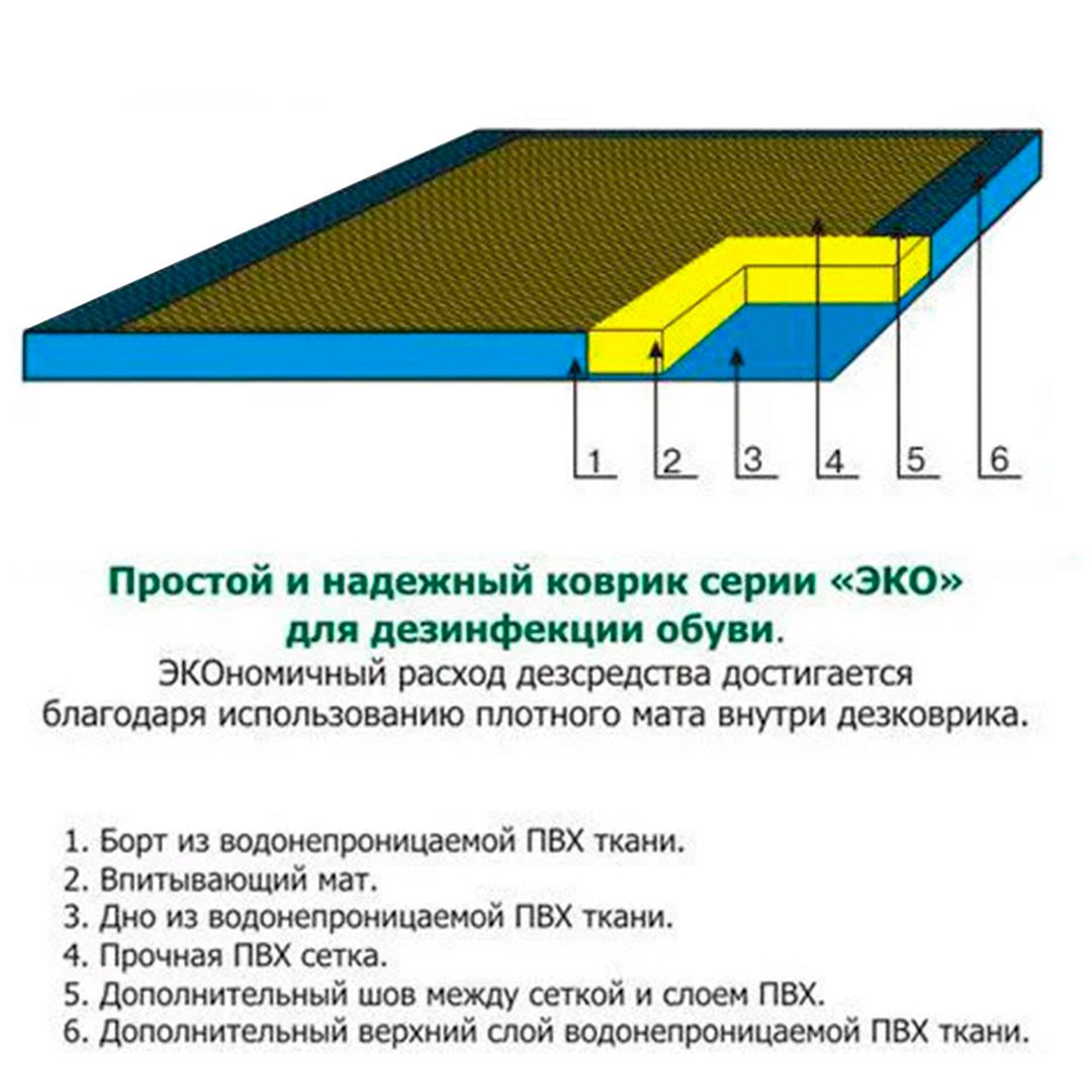 Дезковрик "Эко" для дезинфекции обуви, размер 500*800*30 мм