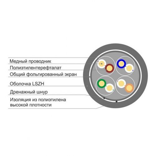 Кабель сетевой SHIP D147-P Cat.5e FTP LSZH, 305 м/б / Сетевые кабеля №2