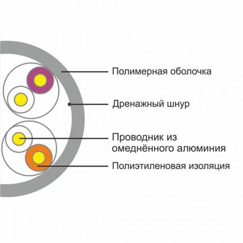 Кабель сетевой A&P APC030503CCS UTP, PVC, 305 м/б / Сетевые кабеля №2