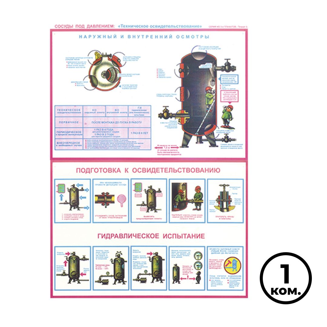 Қауіпсіздік плакат "Қысыммен жұмыс істейтін түтіктердің қауіпсіздігі", өлшемі 400*600 мм, 3 плакат жинағы