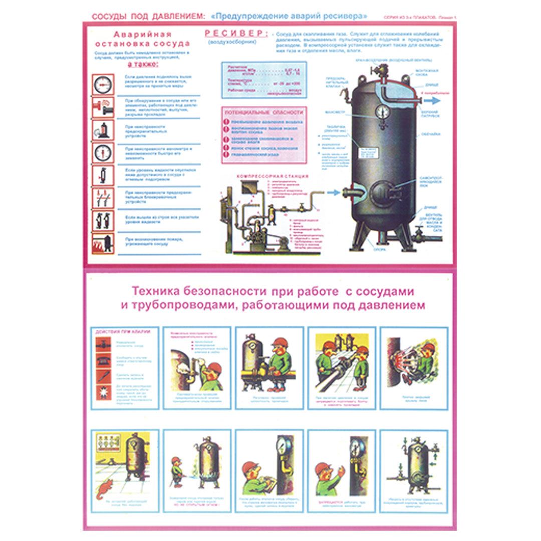 Қауіпсіздік плакат "Қысыммен жұмыс істейтін түтіктердің қауіпсіздігі", өлшемі 400*600 мм, 3 плакат жинағы