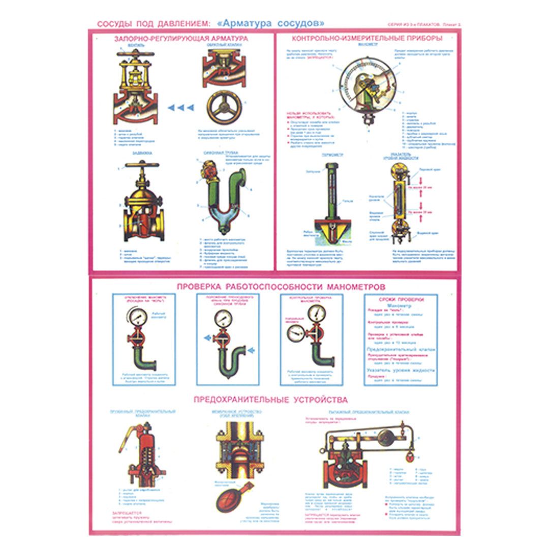 Қауіпсіздік плакат "Қысыммен жұмыс істейтін түтіктердің қауіпсіздігі", өлшемі 400*600 мм, 3 плакат жинағы