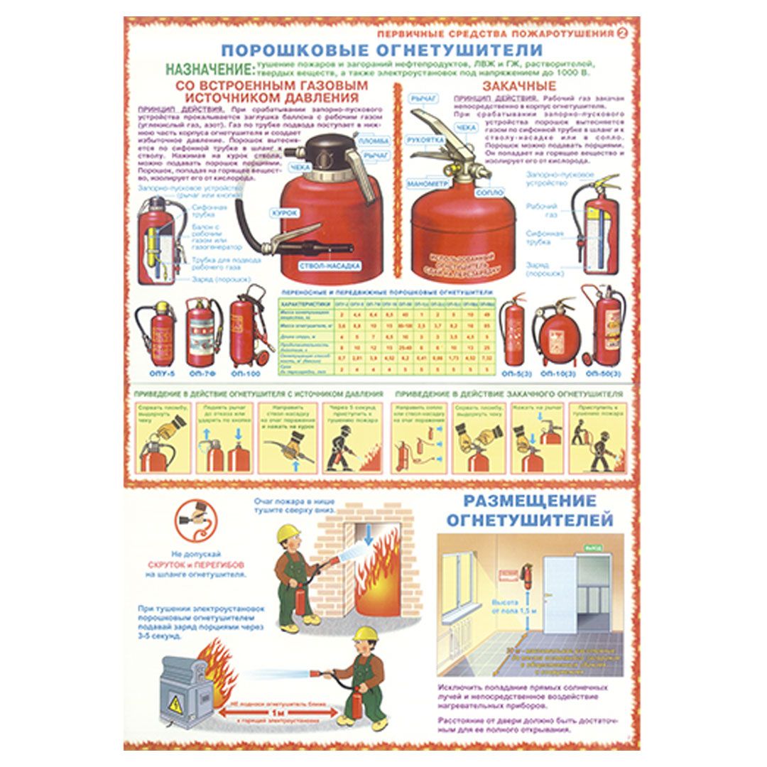 Плакат по ТБ "Первичные средства пожаротушения", размер 400*600 мм, комплект из 3-х плакатов