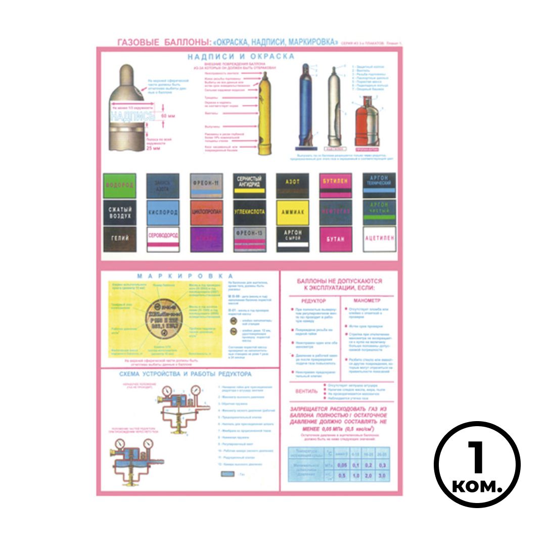 Қауіпсіздік плакат "Газ баллондары", өлшемі 400*600 мм, 3 плакат жинағы
