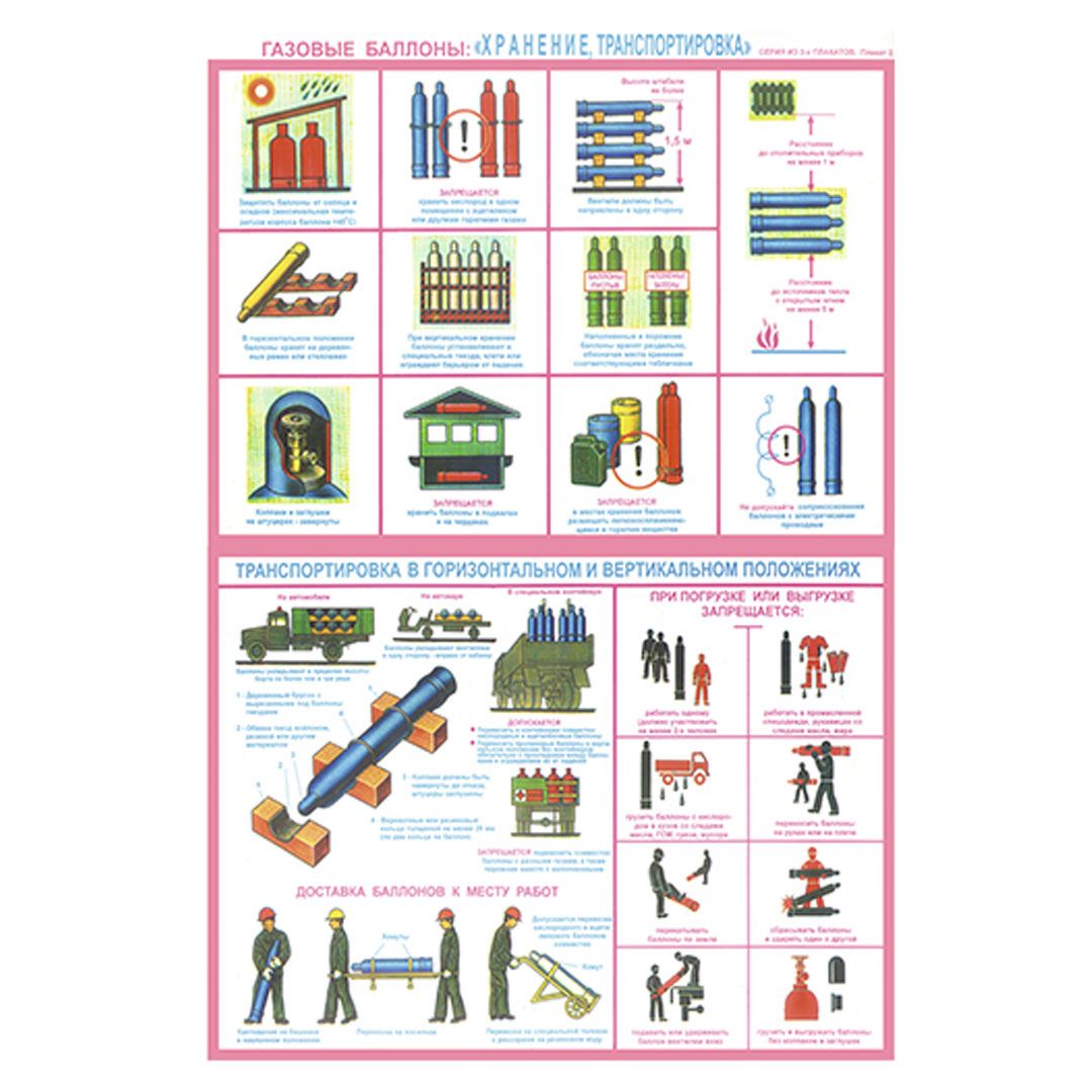 Плакат по ТБ "Газовые баллоны", размер 400*600 мм, комплект из 3-х плакатов