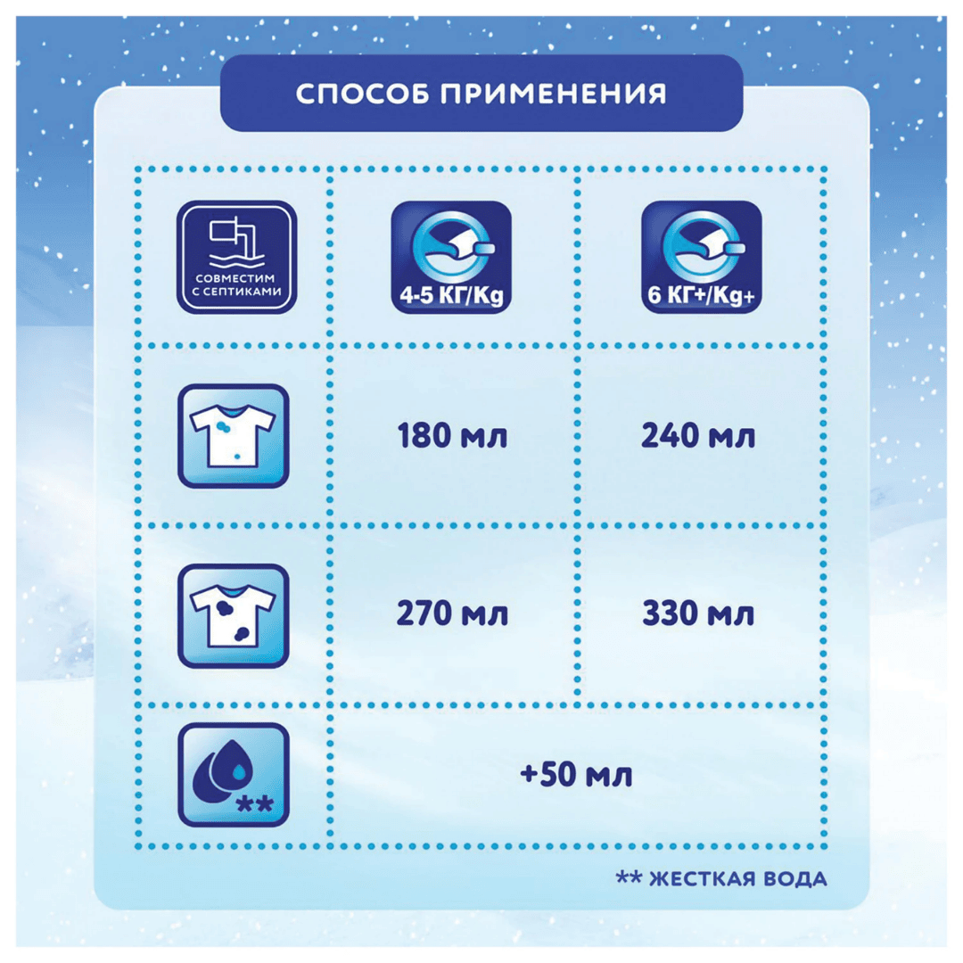 Стиральный порошок Миф 3 в 1 Автомат "Морозная свежесть", 4 кг, мягкая упаковка / Стиральные порошки №4 oe.kz Стиральный порошок Миф 3 в 1 Автомат "Морозная свежесть", 4 кг, мягкая упаковка / Стиральные порошки №4