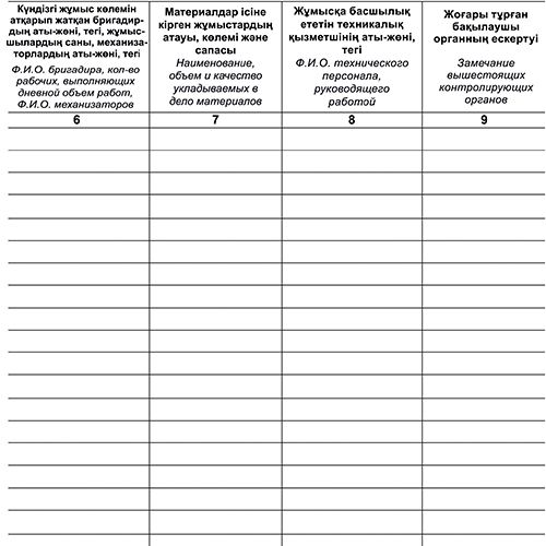 Журнал производства работ, А4, 50 листов, в линейку / Журналы регистрации №3