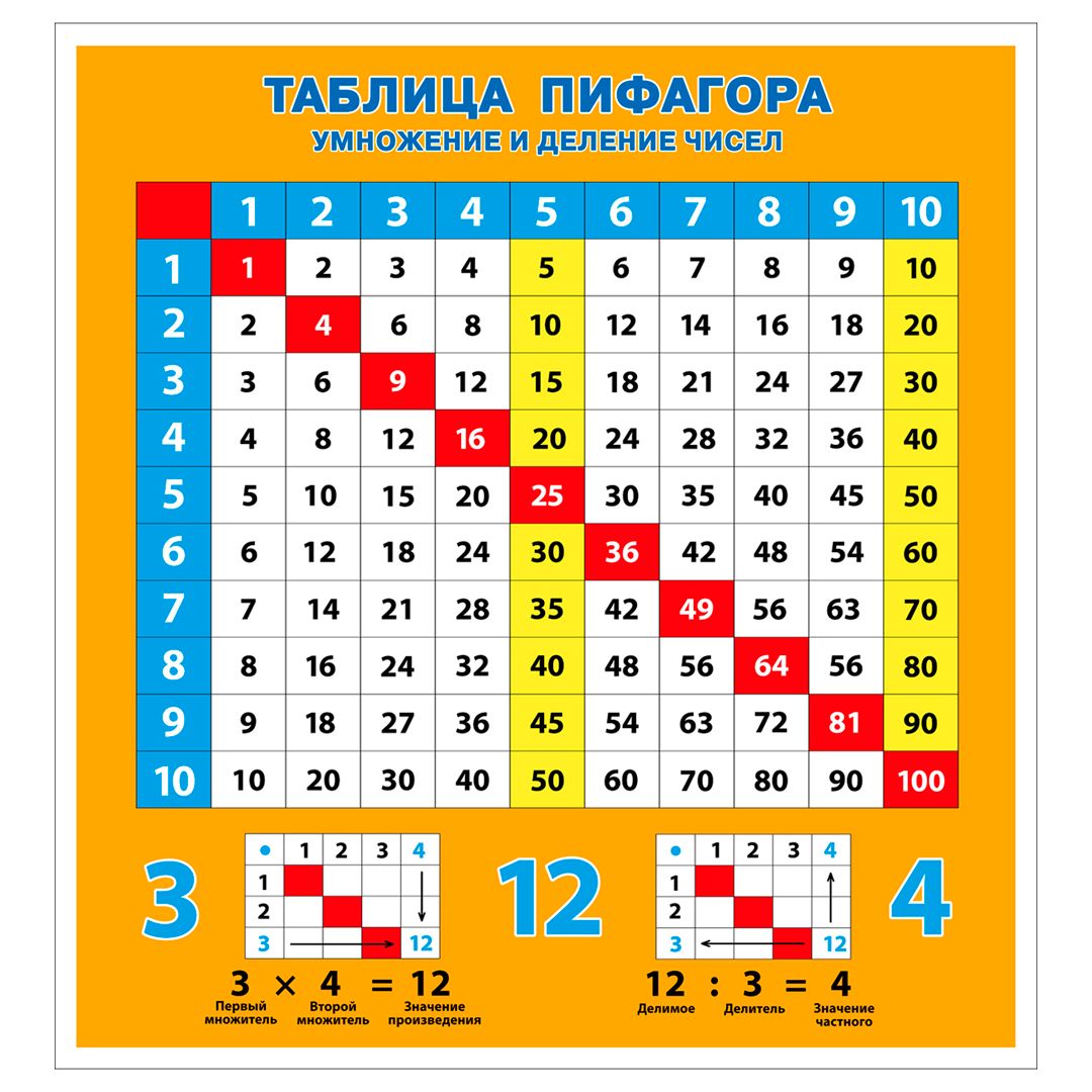 Плакат настенный размер 850*600 мм, Росмэн "Таблица умножения" / Настенные плакаты №2