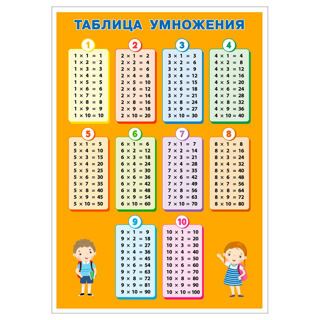 Плакат настенный размер 850*600 мм, Росмэн "Таблица умножения" / Настенные плакаты №3