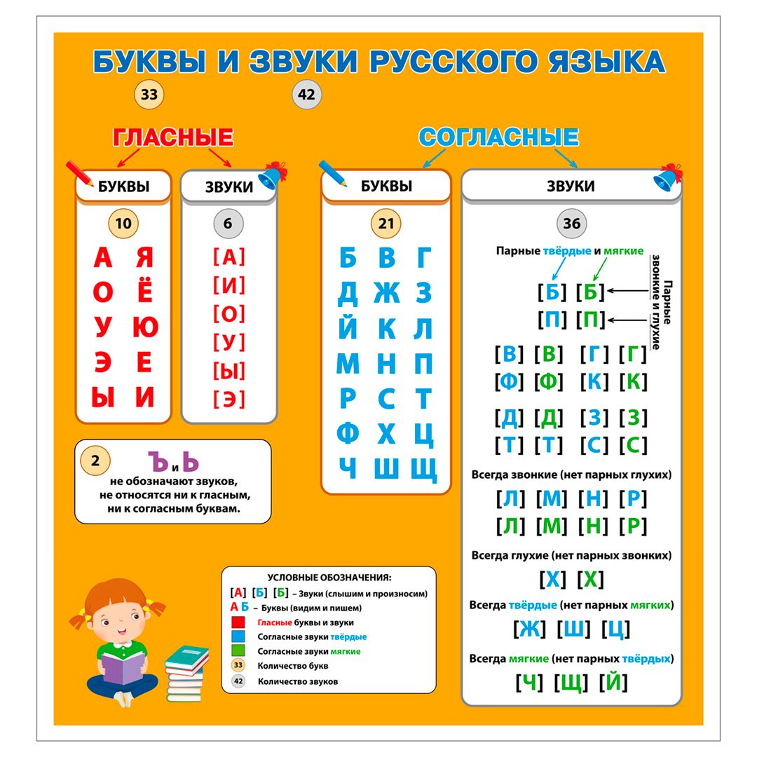 Плакат настенный размер 850*600 мм, Росмэн "Алфавит"