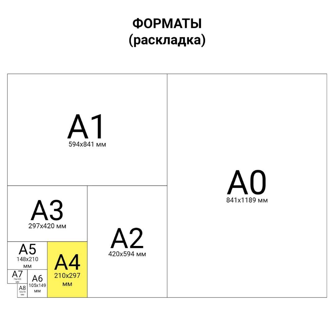 Өздігінен жабысатын қабырғалық қалта Staff, А4, тік, 10 дана / Ақпараттық тақтайшалар №7