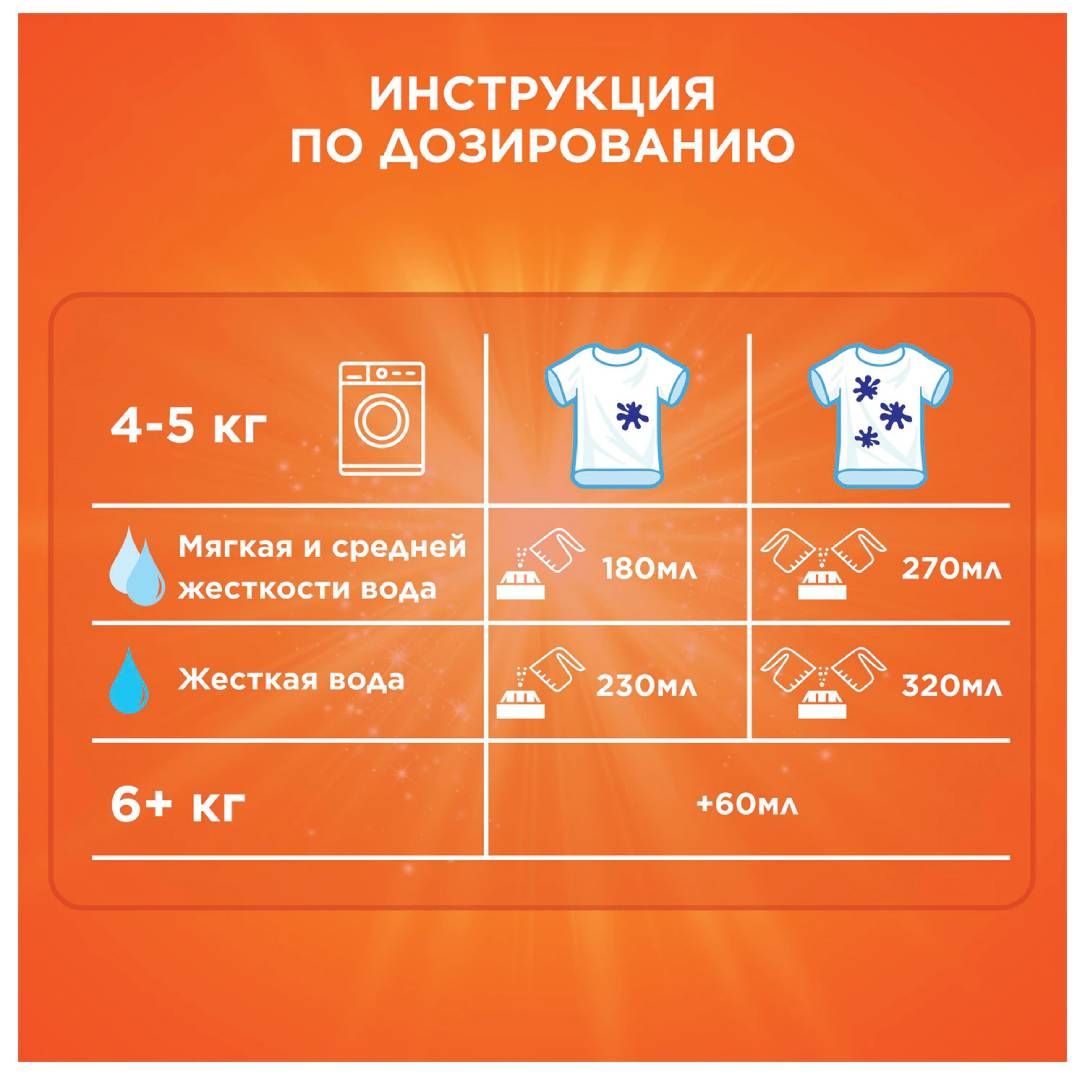 Стиральный порошок Tide Автомат "Color", 12 кг, мягкая упаковка / Стиральные порошки №3