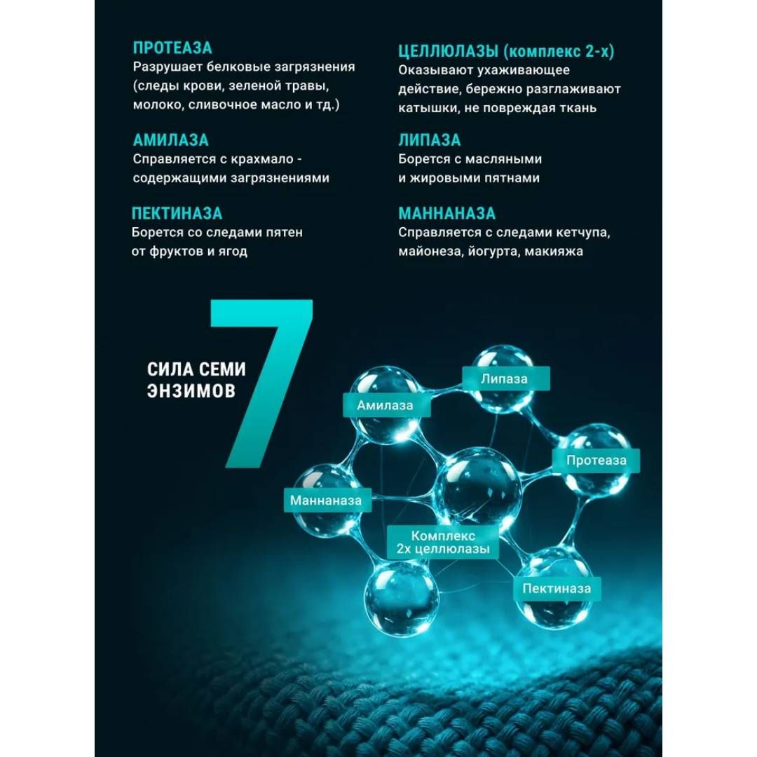 Жуғыш гель Persil "Терең тазалау", ақ киімдерге арналған концентрат, 2145 мл / Кір жуғыш ұнтақтар №2